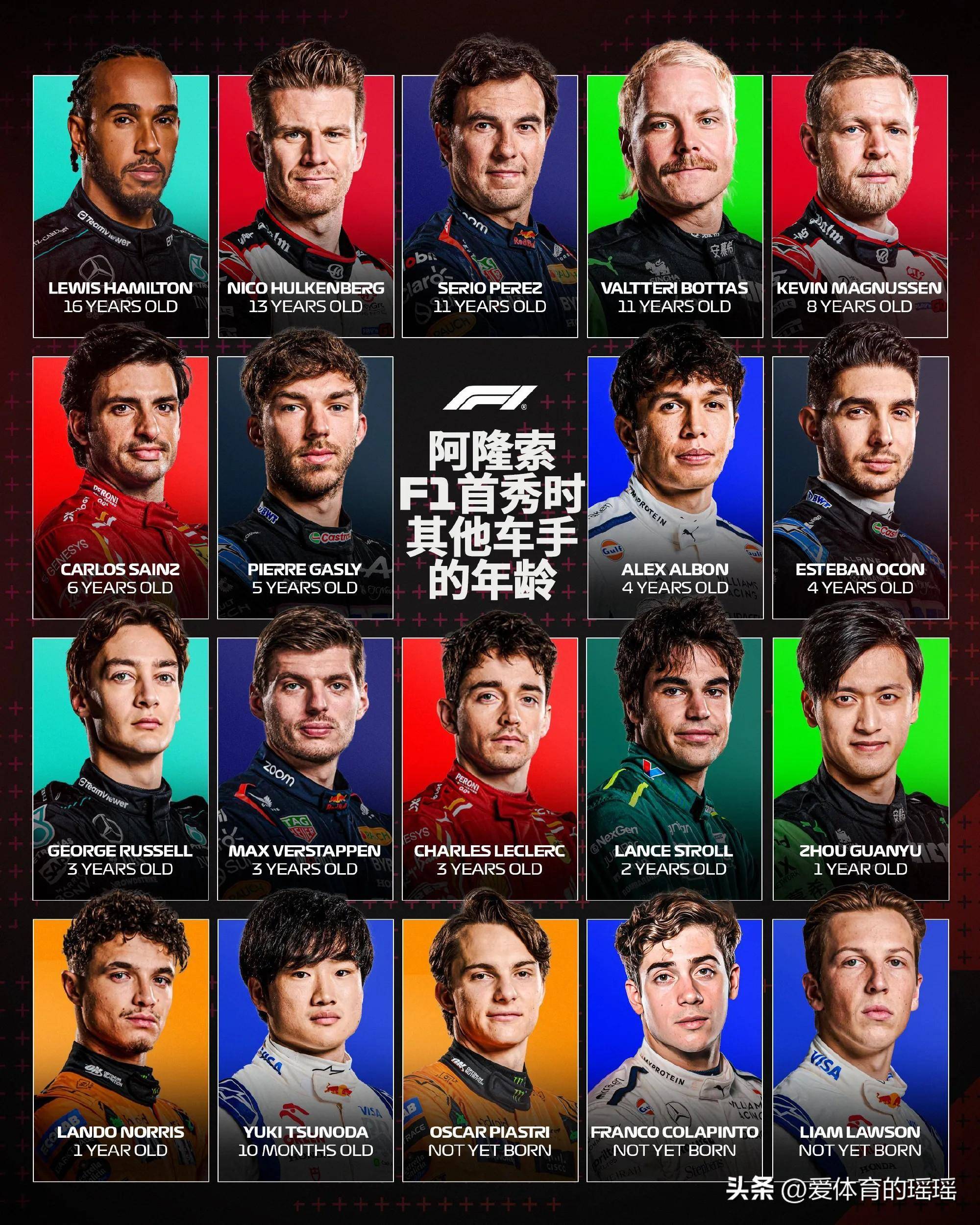 红牛二队鏖战梅赛德斯，塞恩斯状态火热